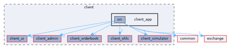 client/client_app