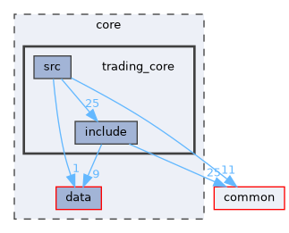 core/trading_core