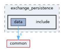 exchange/exchange_persistence/include