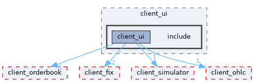 client/client_ui/include