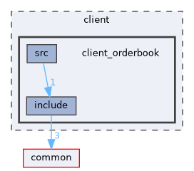 client/client_orderbook