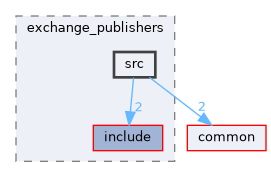 exchange/exchange_publishers/src