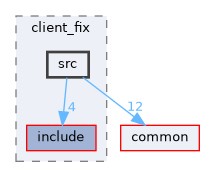 client/client_fix/src