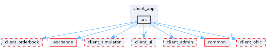 client/client_app/src