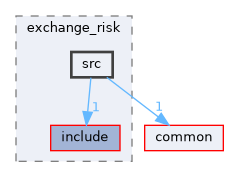 exchange/exchange_risk/src