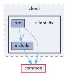 client/client_fix