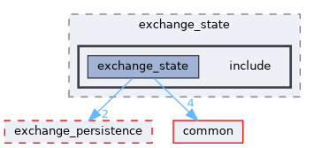 exchange/exchange_state/include