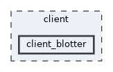 client/client_blotter