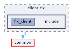 client/client_fix/include