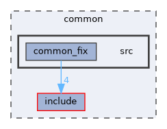 common/src