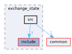 exchange/exchange_state/src