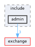 client/client_admin/include/admin
