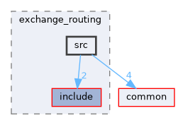 exchange/exchange_routing/src