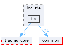 core/fix/include/fix
