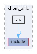 client/client_ohlc/src
