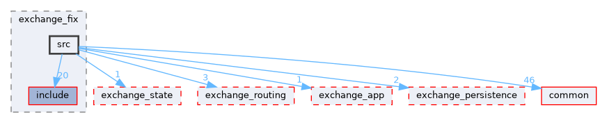 exchange/exchange_fix/src