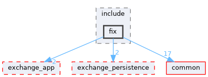 exchange/exchange_fix/include/fix