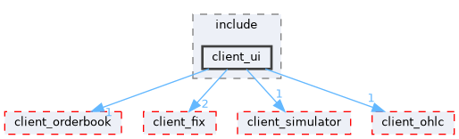 client/client_ui/include/client_ui