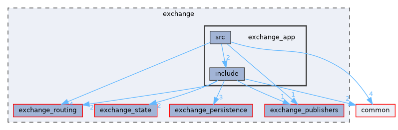 exchange/exchange_app