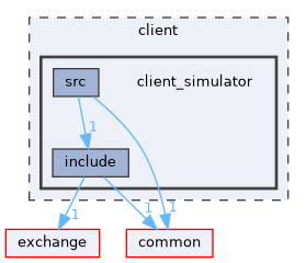 client/client_simulator