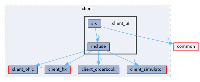 client/client_ui