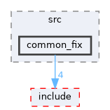 common/src/common_fix