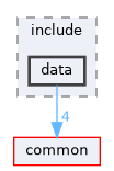 exchange/exchange_persistence/include/data
