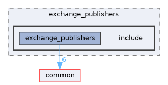exchange/exchange_publishers/include