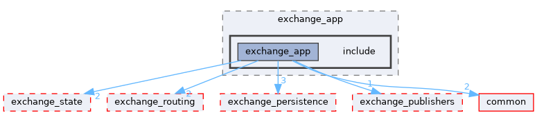exchange/exchange_app/include