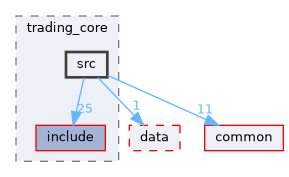 core/trading_core/src