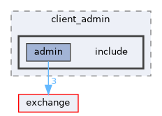 client/client_admin/include