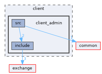 client/client_admin