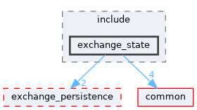 exchange/exchange_state/include/exchange_state