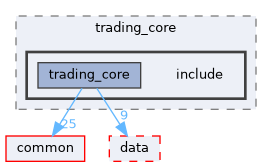 core/trading_core/include