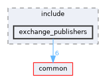 exchange/exchange_publishers/include/exchange_publishers
