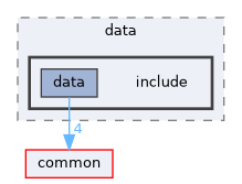 core/data/include