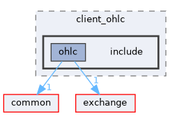 client/client_ohlc/include