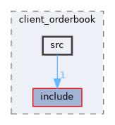 client/client_orderbook/src