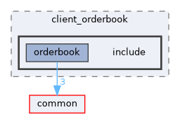 client/client_orderbook/include