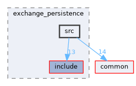 exchange/exchange_persistence/src