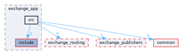 exchange/exchange_app/src