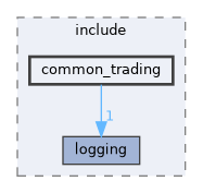 common/include/common_trading