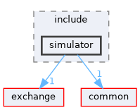 client/client_simulator/include/simulator
