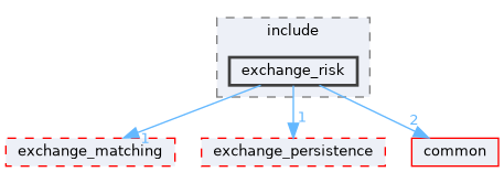 exchange/exchange_risk/include/exchange_risk