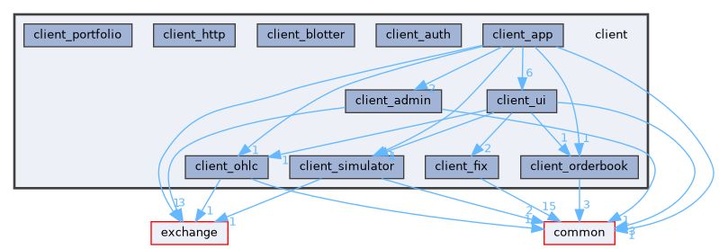 client