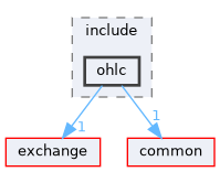 client/client_ohlc/include/ohlc
