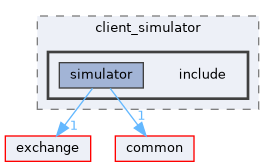 client/client_simulator/include