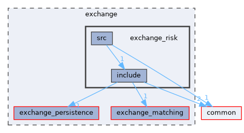 exchange/exchange_risk