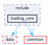 core/trading_core/include/trading_core