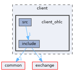 client/client_ohlc